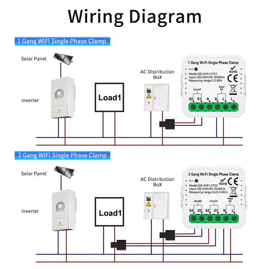 Wifi Smart Energy Meter