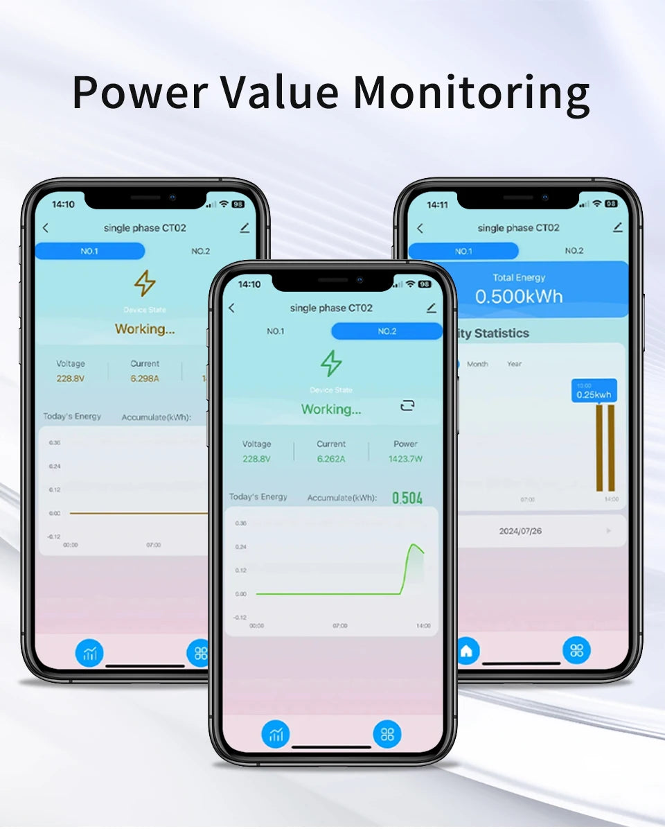 Wifi Smart Energy Meter