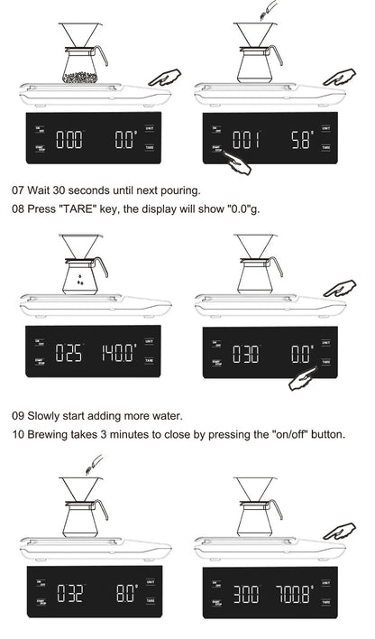 Digital Kitchen Scale