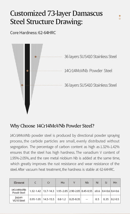 73 Layers Kitchen Knife Set