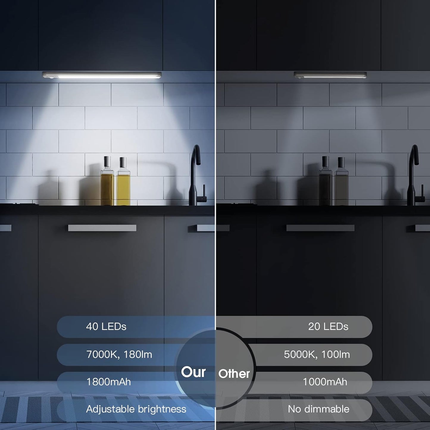 Motion Sensor Lights